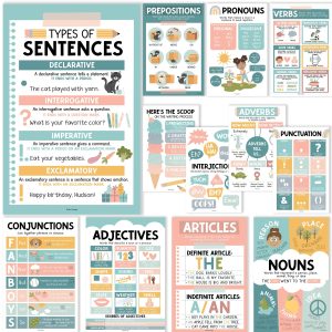 Parts of Speech Posters | Set of 12 | Educational Posters - Boho Muted